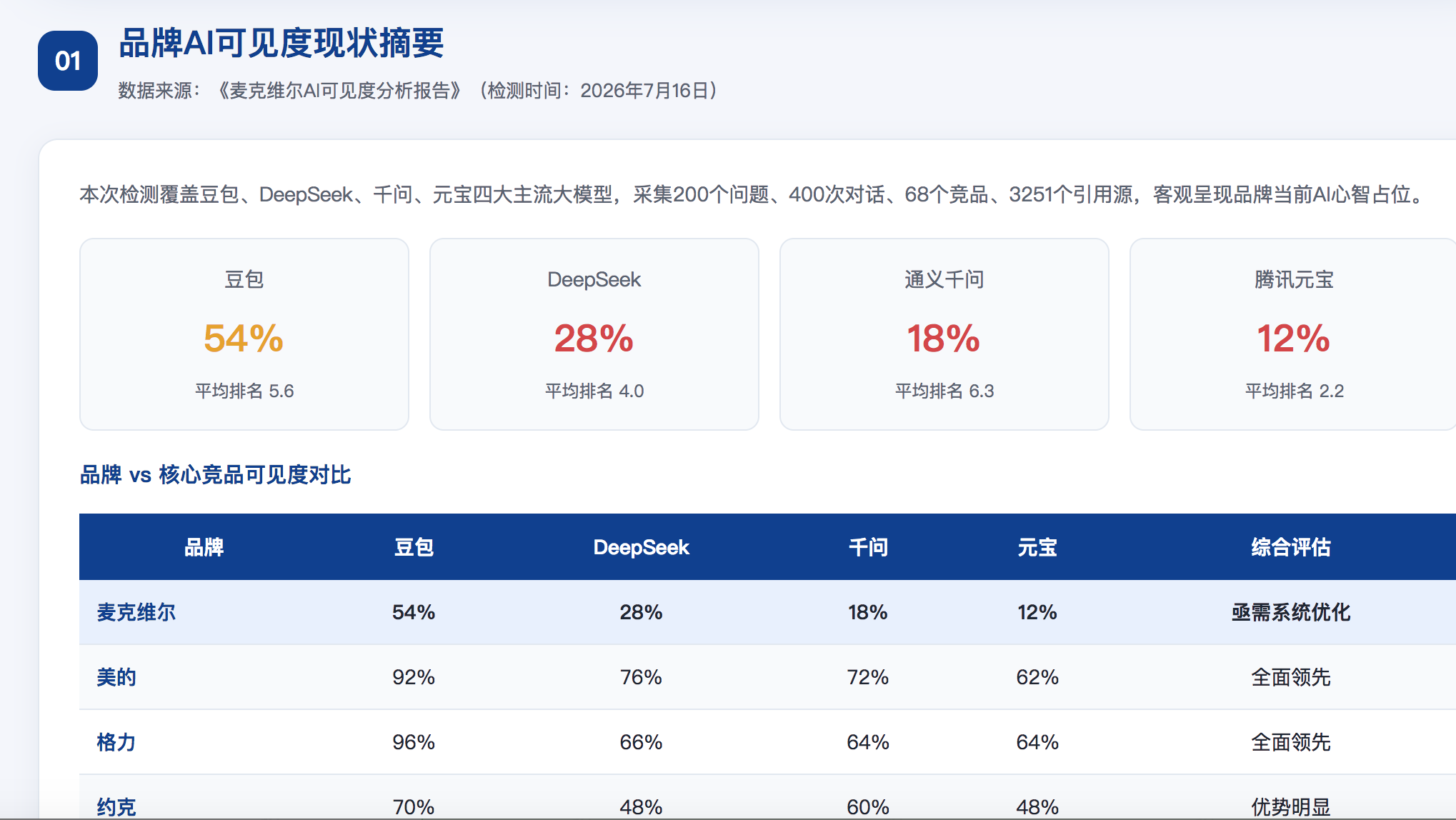 朔州GEO分析报告-品牌ai搜索结果诊断
